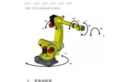 工业机器人关节坐标系是什么？如何理解其作用？