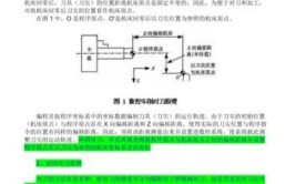 980数控车床对刀技巧分享，如何精确对刀？