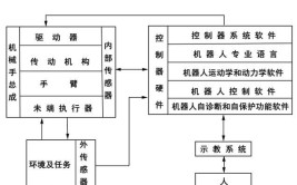 工业机器人基本概念图如何绘制？有哪些要素？