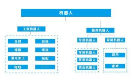 工业机器人和计算机专业哪个就业前景更好？