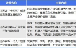 江苏工业机器人公司排名榜最新情况如何？