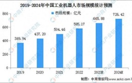 工业机器人专业发展方向有哪些趋势？