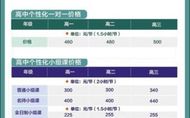 辅导班收费标准如何？如何选择性价比高的辅导班？