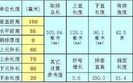 铜排折弯下料尺寸计算有哪些简化方法？