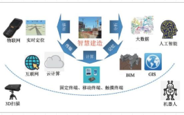 建筑智能化的发展出路在哪里？有哪些趋势？