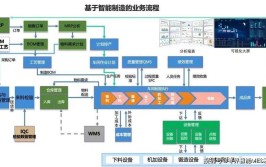 生产管理平台在工业中的应用是怎样的？有哪些功能？