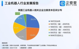 数字6在工业机器人中代表什么？有什么特殊含义？