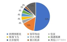 工业机器人等级证书调研报告显示，市场需求有何变化？