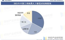 工业机器人在哪些领域有具体应用案例？