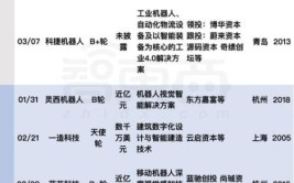 深圳工业机器人培训机构排名情况如何？