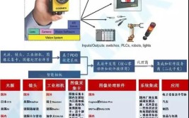 工业机器人的视觉技术应用分为哪几种？解读。