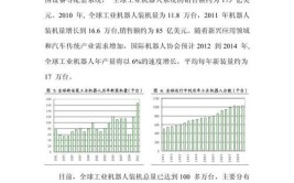 工业机器人行业分析报告怎么写？需要哪些数据？