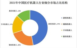 未来机器人专业的就业前景究竟如何？