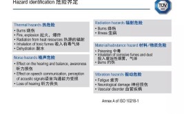 工业机器人行业标准是什么？有哪些具体要求？