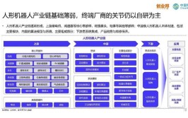 工业机器人课题研究的背景是什么？有哪些研究意义？