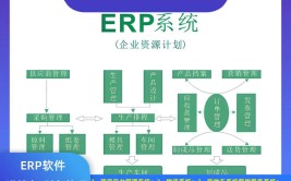 erp管理系统软件怎么用？有哪些功能？