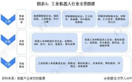 日本工业机器人协会对机器人定义的准确含义？