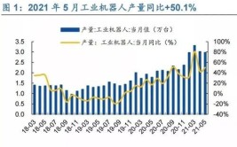 我国工业机器人市场为何能稳居全球第一？有哪些优势？