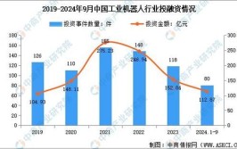 2024年工业机器人的发展方向预测是怎样的？