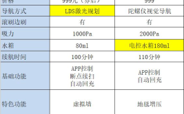 厂家机器人品牌众多，怎么选择性价比高的产品？