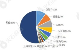 工业机器人排名前十的品牌有哪些？如何选择？