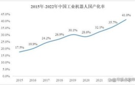 工业机器人的文章推荐，如何深入了解行业发展？