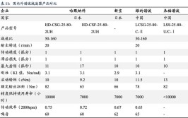 各国工业机器人安装密度数据去哪查？