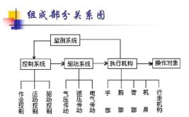 工业机器人系统分类复杂，该如何区分？