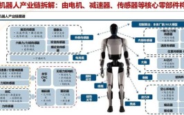 工业机器人减速器类型有哪些？各有何优缺点？