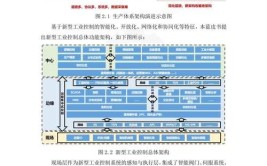 工业机器人视觉技术及应用任务书涵盖哪些内容？