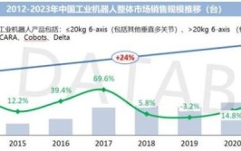 2024年中国工业机器人品牌排行如何？有哪些变动？