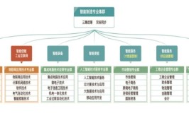 智能装备技术专业的就业方向有哪些？