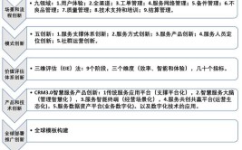 数字化转型与创新有哪些途径？如何实施？