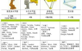 工业机器人技术热门岗位及介绍描述具体是什么？