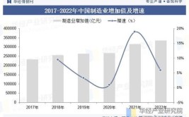 工业机器人技术发展趋势预测，哪些方向是重点？