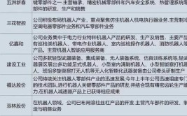 工业机器人生产企业排名中哪些国家领先？有哪些优势？