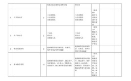 工业机器人工作站维护与保养课程介绍有哪些内容，如何学习？