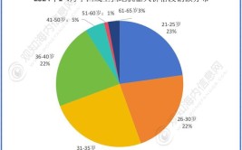 全球工业机器人市场产地分布情况如何？有哪些特点？