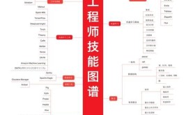 程序员入门需要掌握哪些技能？有哪些学习资源？