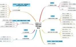 人工智能课程有哪些内容？哪些课程最适合初学者？