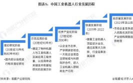 工业机器人是什么类别，与普通机器人的区别是什么？