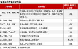 工业机器人就业前景分析报告如何撰写？有哪些要点？