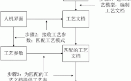 工业机器人制作流程是怎样的？有哪些关键步骤？