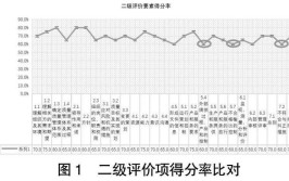 数字化成熟度评价体系是怎样的？