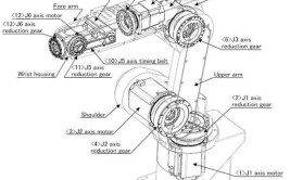 六轴工业机器人拆装步骤图如何绘制？有哪些注意事项？