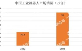 工业机器人月薪最新统计，多少钱一个月？