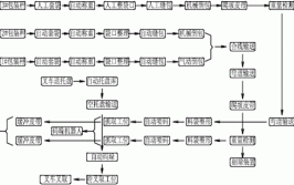 工业机器人码垛操作与编程中物料空间关系怎样理解？