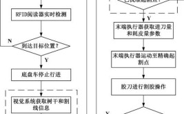 工业机器人程序编写的基本步骤是什么？