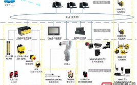 工业机器人系统集成应用有哪些创新点？