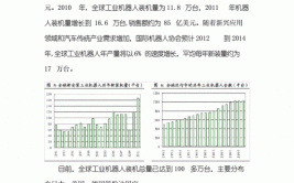 工业机器人价格受哪些因素影响？